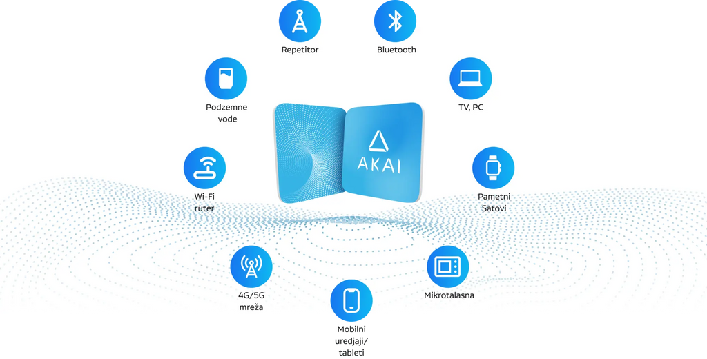 AKAI PRO - EMF Blocker 3M